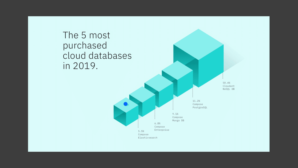 Cloud database